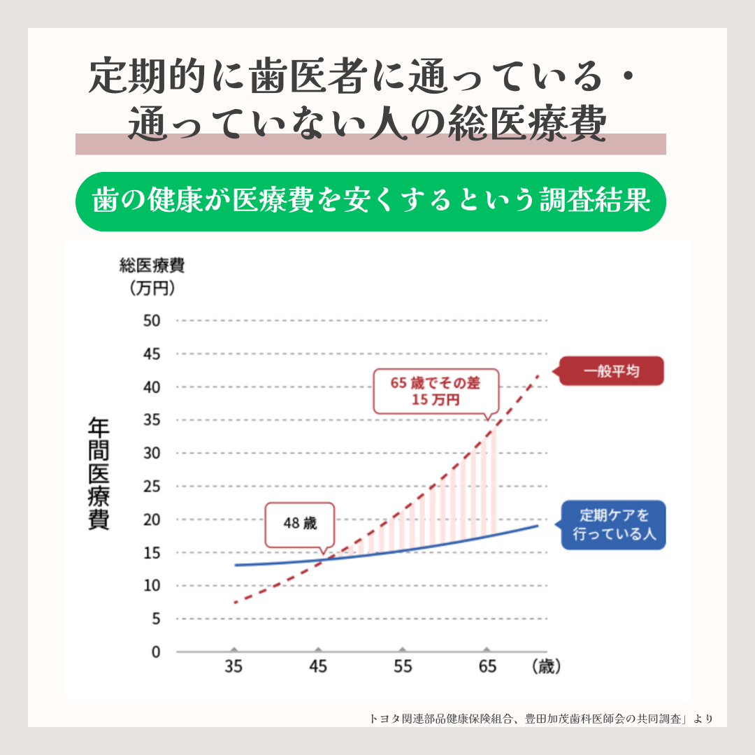 菊名、歯科、歯医者、歯科医院、歯科診療所、訪問歯科